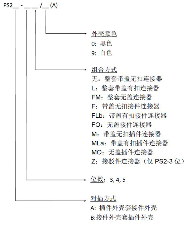 1653534333891166.jpg PS2插拔式連接器中文.jpg